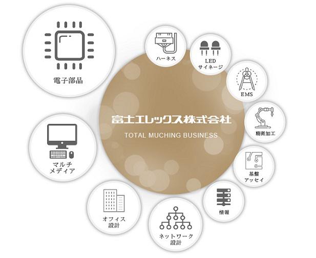 富士エレックス株式会社 その他 策定事例 Bcp策定支援ポータル 東京都中小企業振興公社